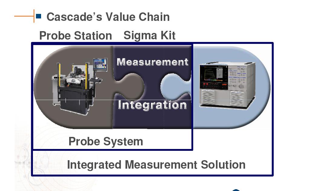 cascade probe system curve tracer station