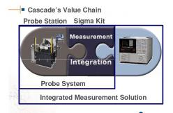 IWATSU与Cascade Microtech 联合发布针对碳化硅基功率半导体的测试系统