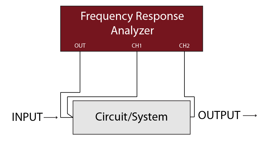 Frequency Response Analyzer Connection Diagram